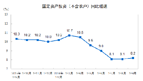 20161-9·ȫ̶ʲͶ8.2%